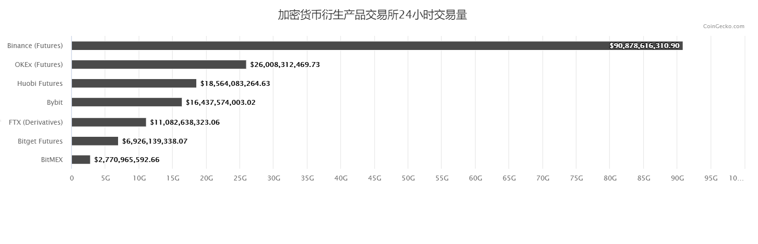 去中心化交易是否能撼动中心化交易的地位?