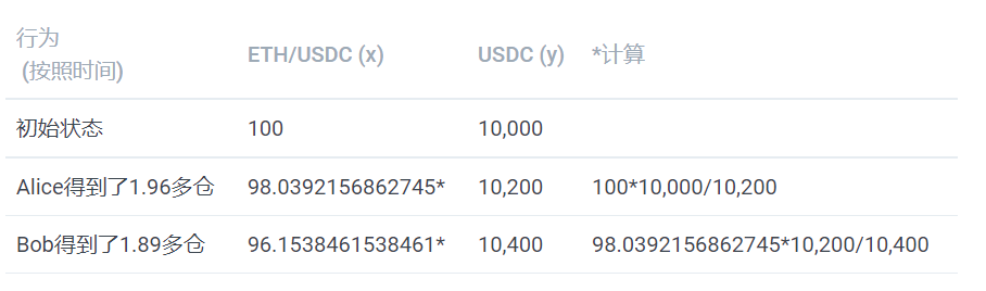 去中心化交易是否能撼动中心化交易的地位?