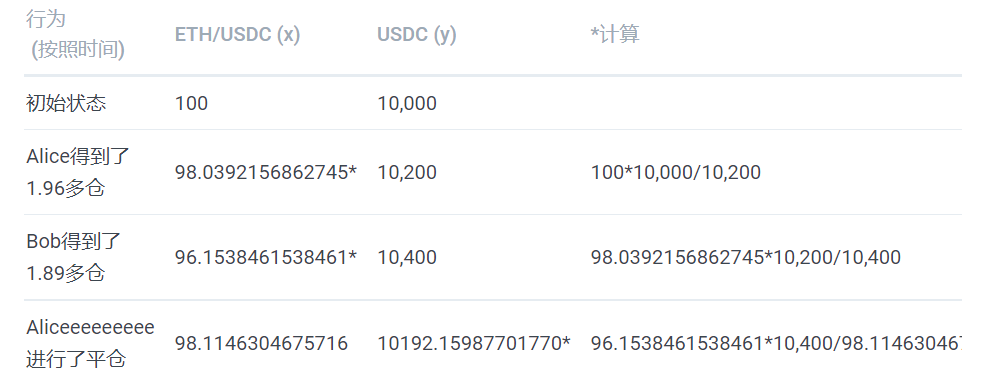 去中心化交易是否能撼动中心化交易的地位?