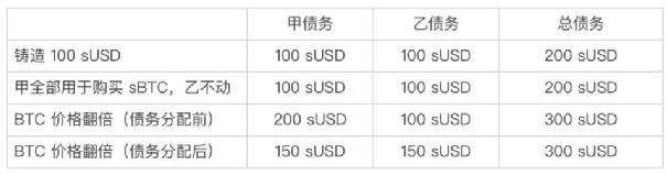 去中心化交易是否能撼动中心化交易的地位?