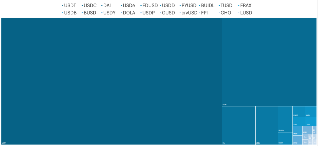 “升级版”的Luna?案例剖析Ethena的USDe