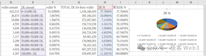 空投政策反思:撸毛致富的时代结束了