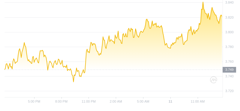 2024年08月11日FIL币价格