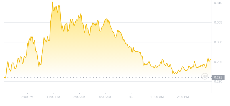 2024年08月11日Sei币价格