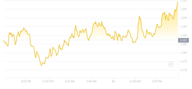 2024年08月11日Theta币价格