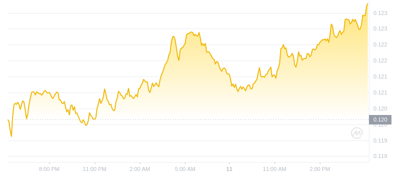 2024年08月11日ALGO币价格
