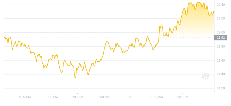2024年08月11日AR币价格
