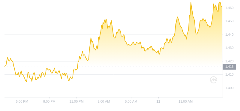 2024年08月11日OP币价格