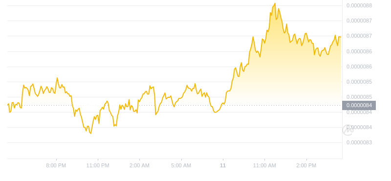 2024年08月11日Pepe币价格