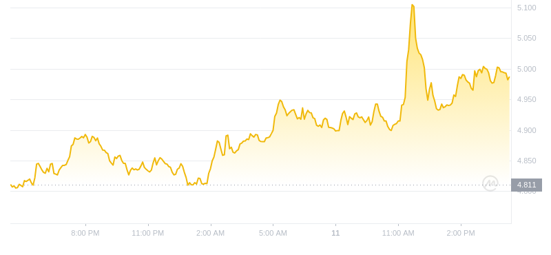 2024年08月11日RNDR币价格