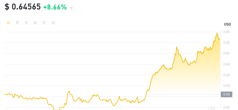 2024年08月11日MNT币价格