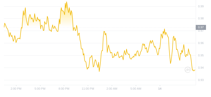 2024年08月14日Sui币价格