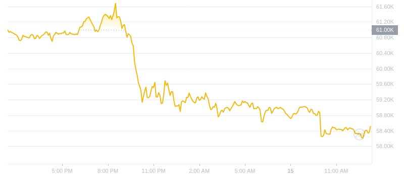 2024年08月15日比特币价格