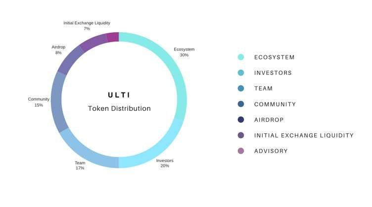 ULTI币是什么？ULTI币怎么买？ULTI价格走势分析及未来预测