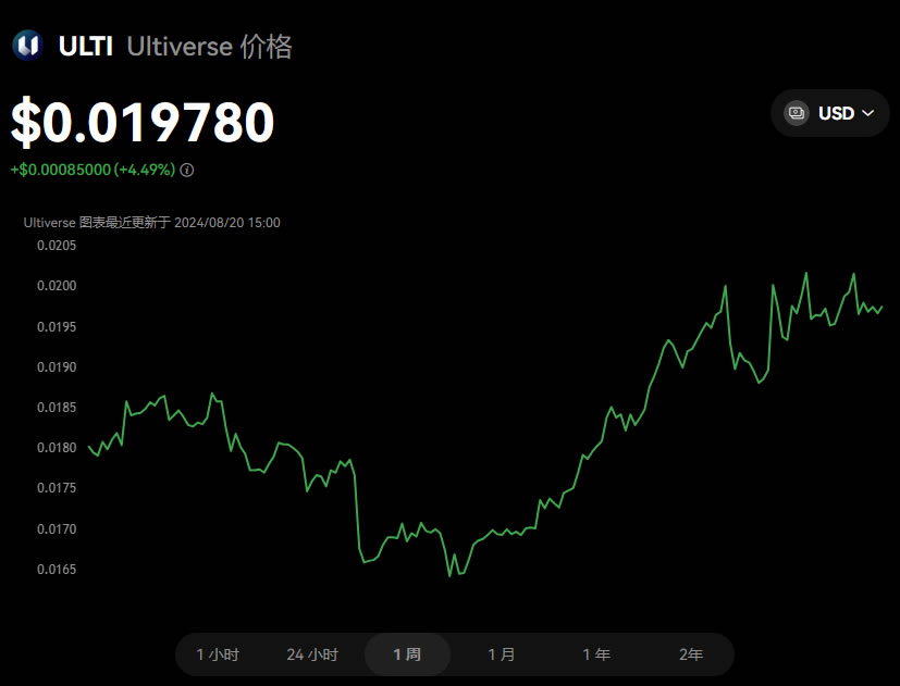 ULTI币是什么？ULTI币怎么买？ULTI价格走势分析及未来预测