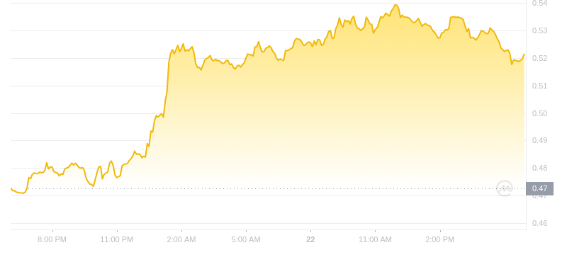 2024年08月22日Polygon币价格