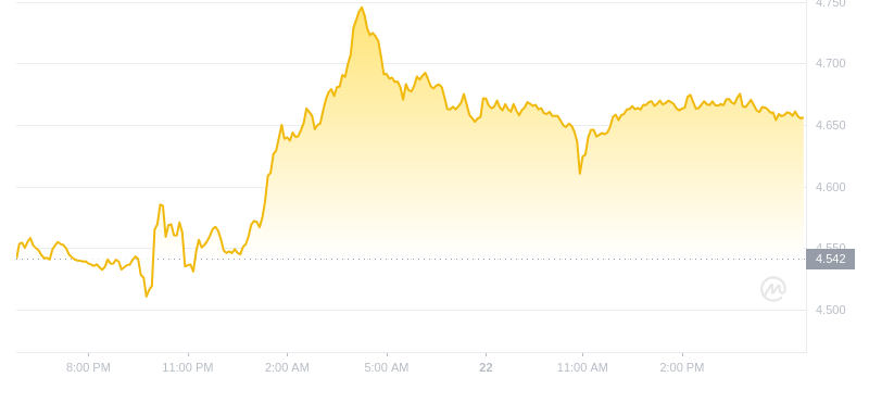 2024年08月22日波卡币价格