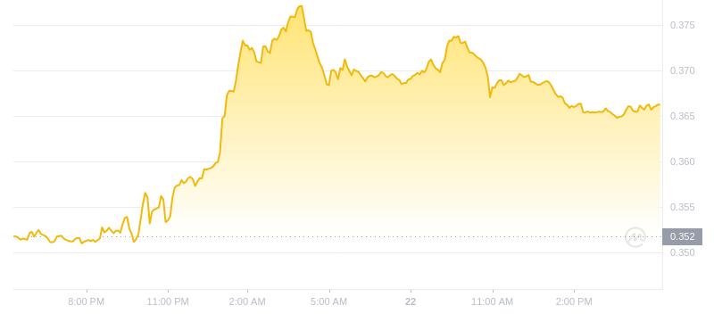 2024年08月22日艾达币价格