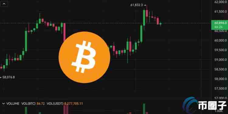 Fed会议放鸽！比特币冲高61800、以太坊站上2600美元