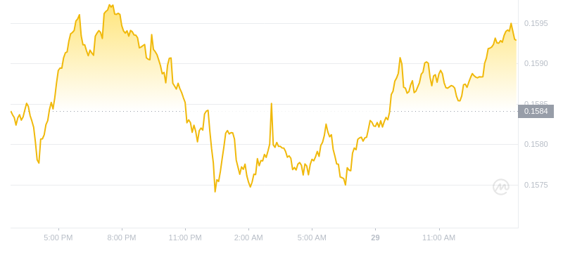 2024年08月29日波场币价格