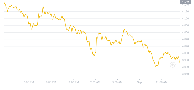 2024年09月01日near币价格