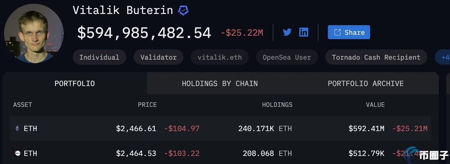 V神3年抛售8.5万枚ETH遭喷！Vitalik Buterin回应：全资助Web3与慈善