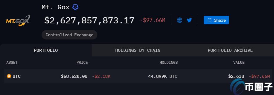 Lookonchain：五大技术指标显示比特币尚未触顶