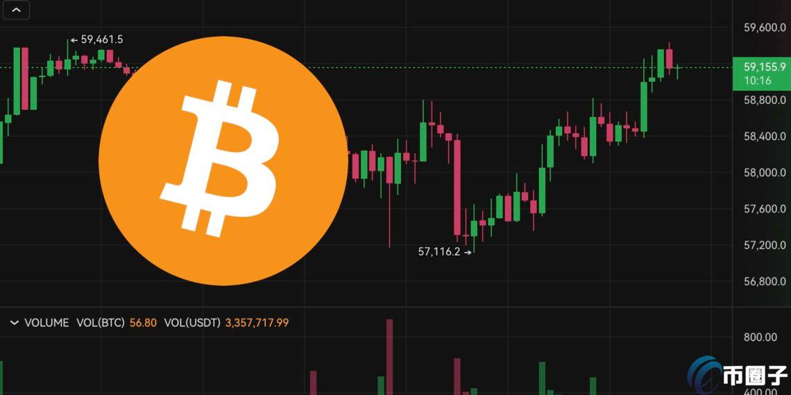比特币回弹突破5.9万、以太坊站上2500美元！目前支撑阻力位多少？