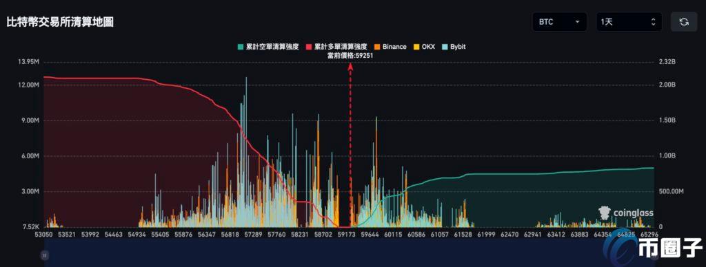 比特币回弹突破5.9万、以太坊站上2500美元！目前支撑阻力位多少？