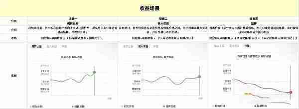 OKX屯币雪球是什么？一文解读欧易屯币雪球