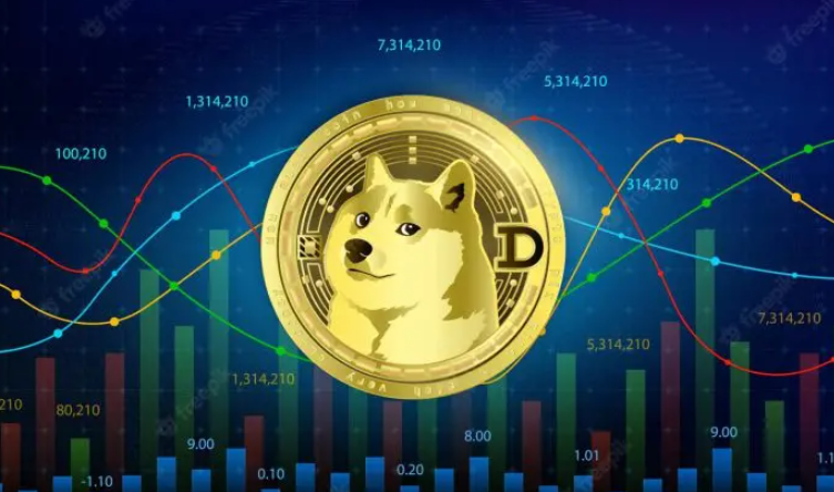 比特币影响下，狗狗币前景如何？ - 天气宝
