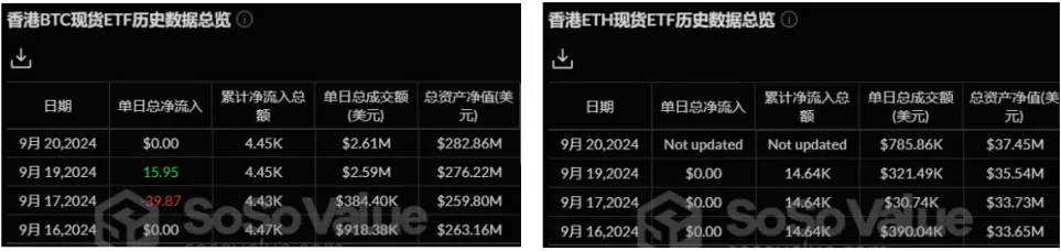 加密 ETF 周报 | 上周美国比特币现货ETF 净流入约 4 亿美元，SEC 批准贝莱德比特币现货 ETF 期权交易