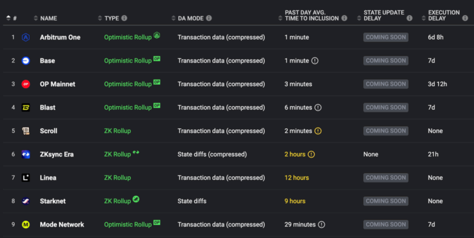 Rollup 互操作性进展研究:为什么 ZK Rollup 是最优解?