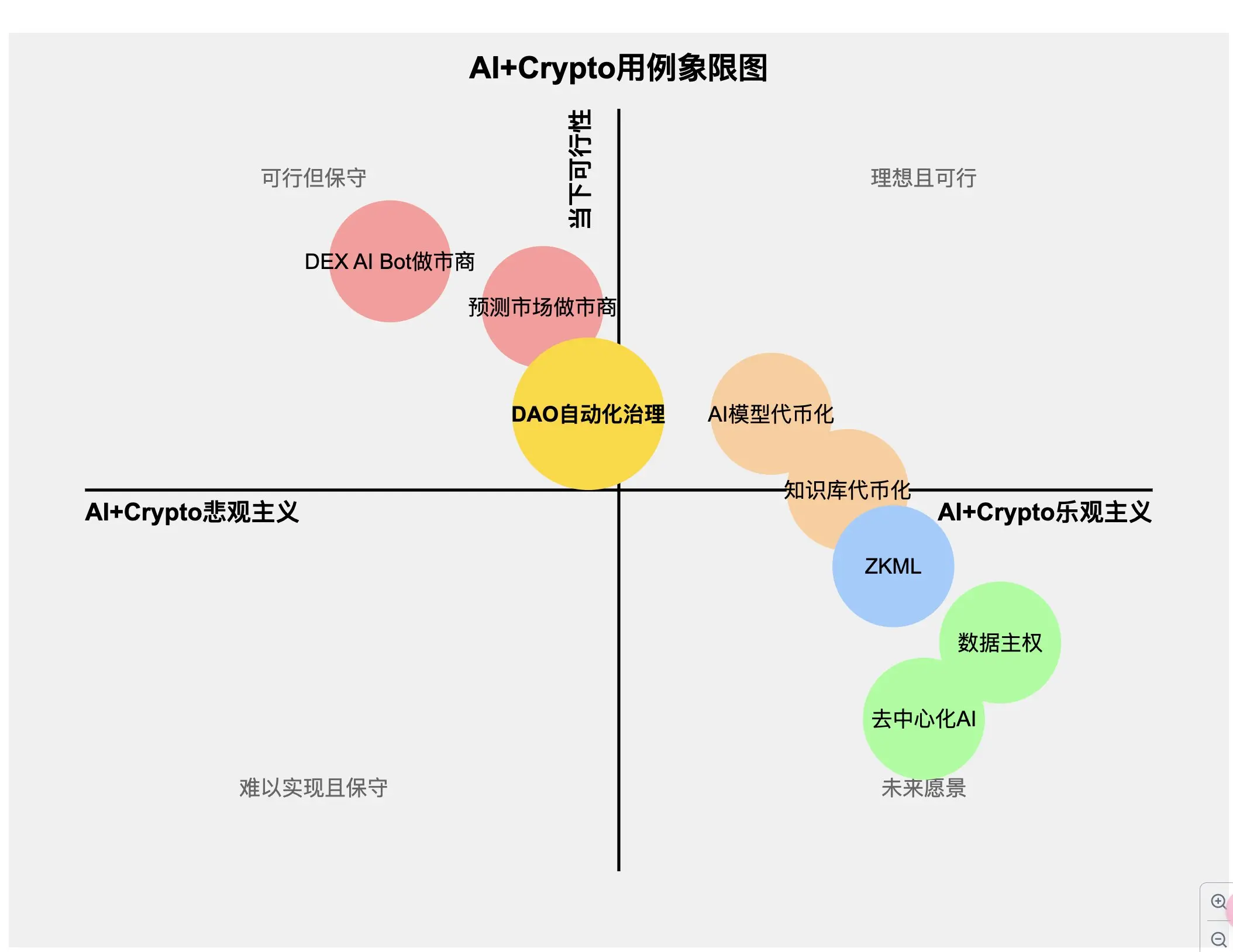 AI 资产代币化:KIP Protocol 的 AI+Crypto 现实主义路线