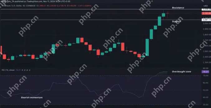 币圈小白用什么app看盘？看免费行情的十大app推荐 - 天气宝
