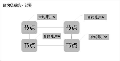 合约交易的关键特征