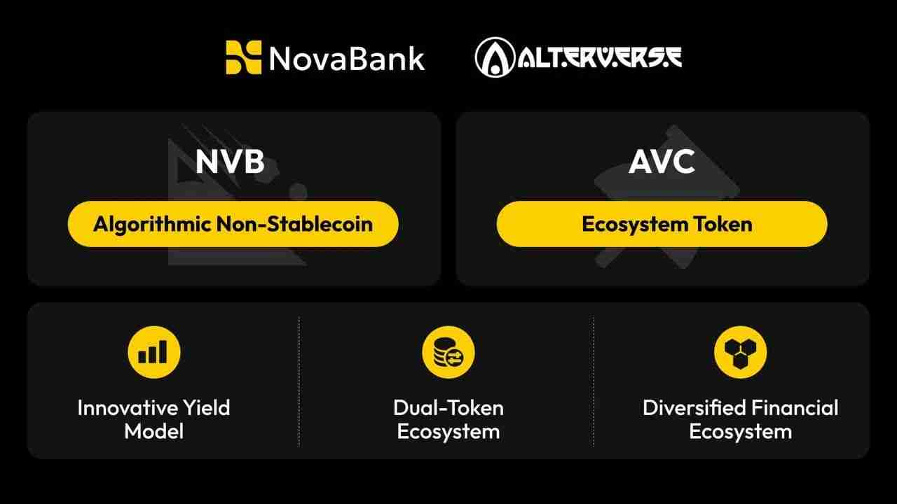 NovaBank是什么？NovaBank有何亮点？未来如何？ - 天气宝