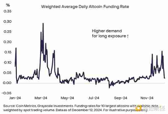灰度:比特币在10万美元附近震荡,牛市结束了吗?