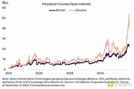 灰度:比特币在10万美元附近震荡,牛市结束了吗?