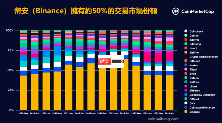 2025全球排名前三加密货币交易所 - 天气宝