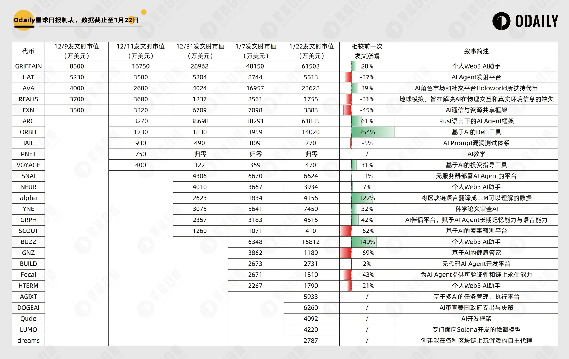 AI+ 政府效率部门？新一批 Meme 速通盘又在讲什么故事？