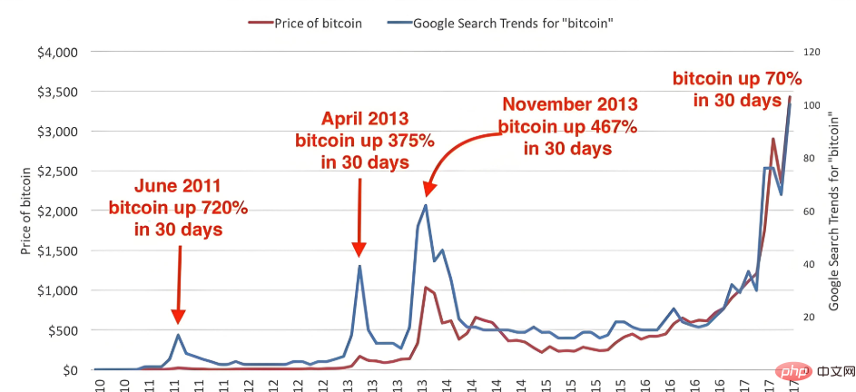 币圈实时行情走势图要怎么看—一文了解 - 天气宝