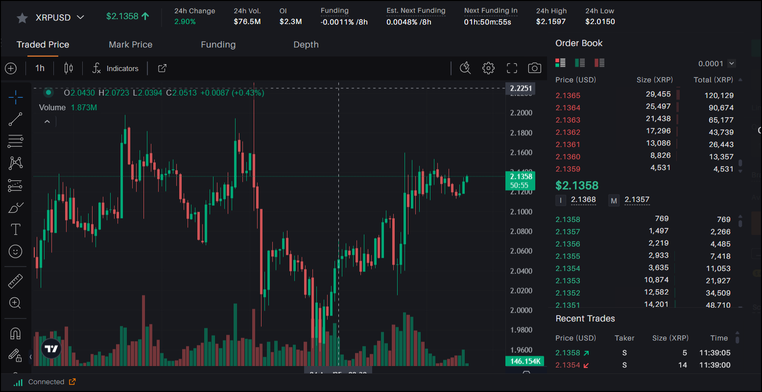 Binance列出了3个新令牌 - Ondo，Virtual和Bigtime - 在“投票列出”事件之后