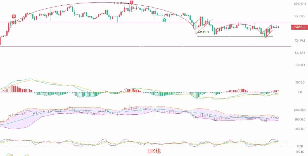 比特币(BTC)最新行情分析:震荡中寻找机会