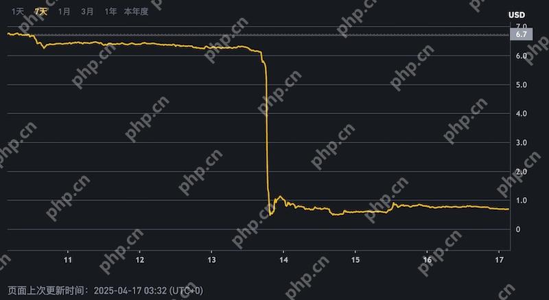 MANTRA团队代币全部锁仓,为何OM仍遭遇大幅下跌?
