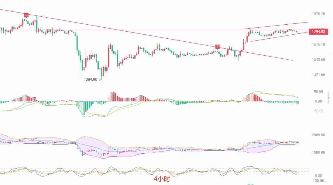 2025.4.28以太坊（ETH）行情分析与交易策略 - 天气宝