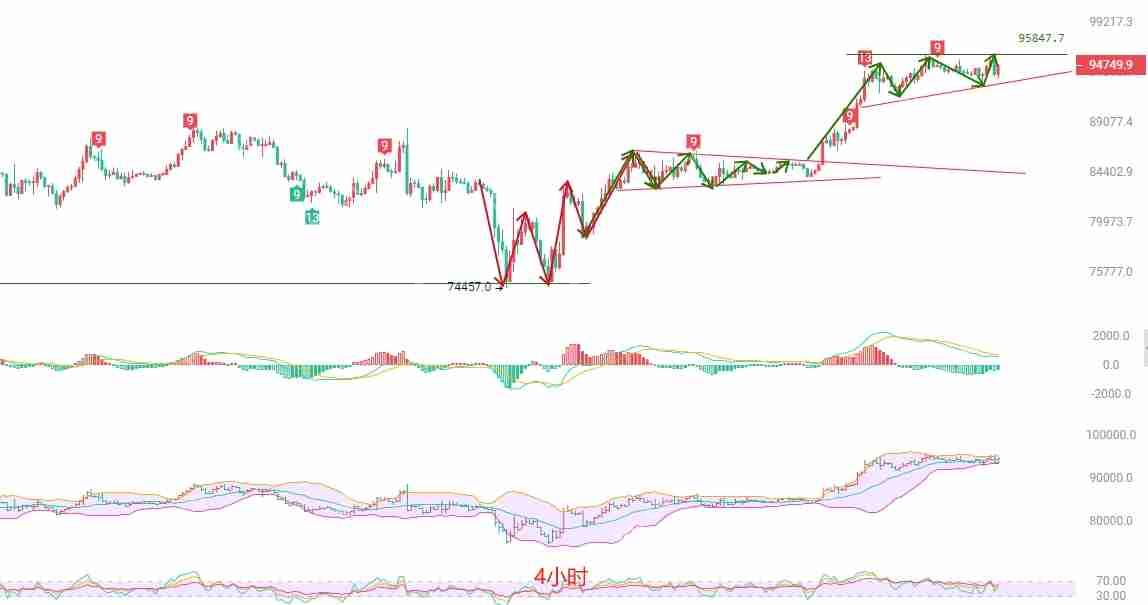 2025年4月29日比特币（BTC）行情分析与交易策略 - 天气宝