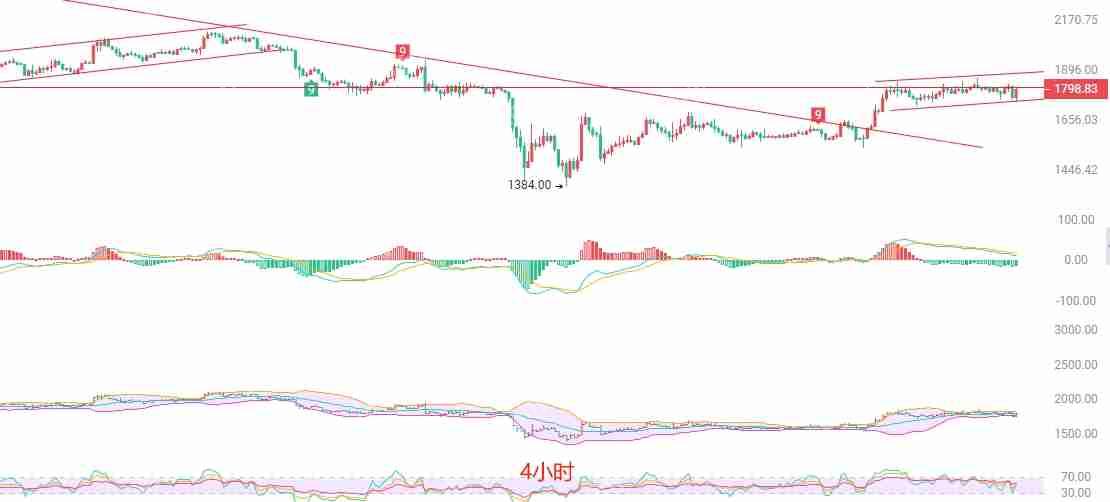 2025.4.29以太坊（ETH）最新行情分析 - 天气宝