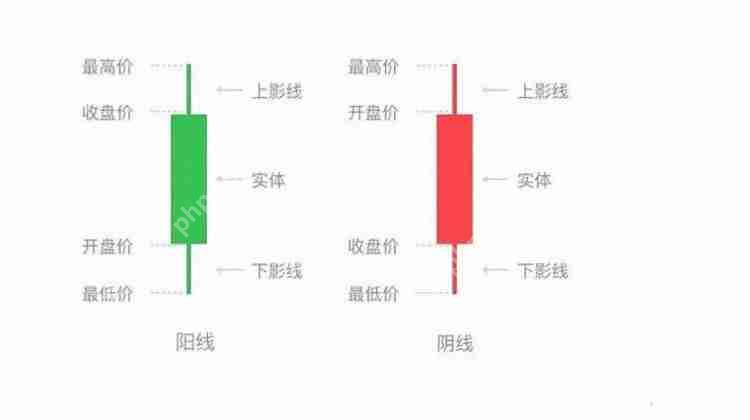 币圈K线图怎么看涨跌信号?币圈k线图基础知识讲解