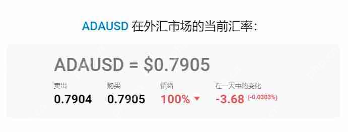 艾达币 (ADA) 价格预测： 2025年、2026年、2027–2030年及以后 - 天气宝